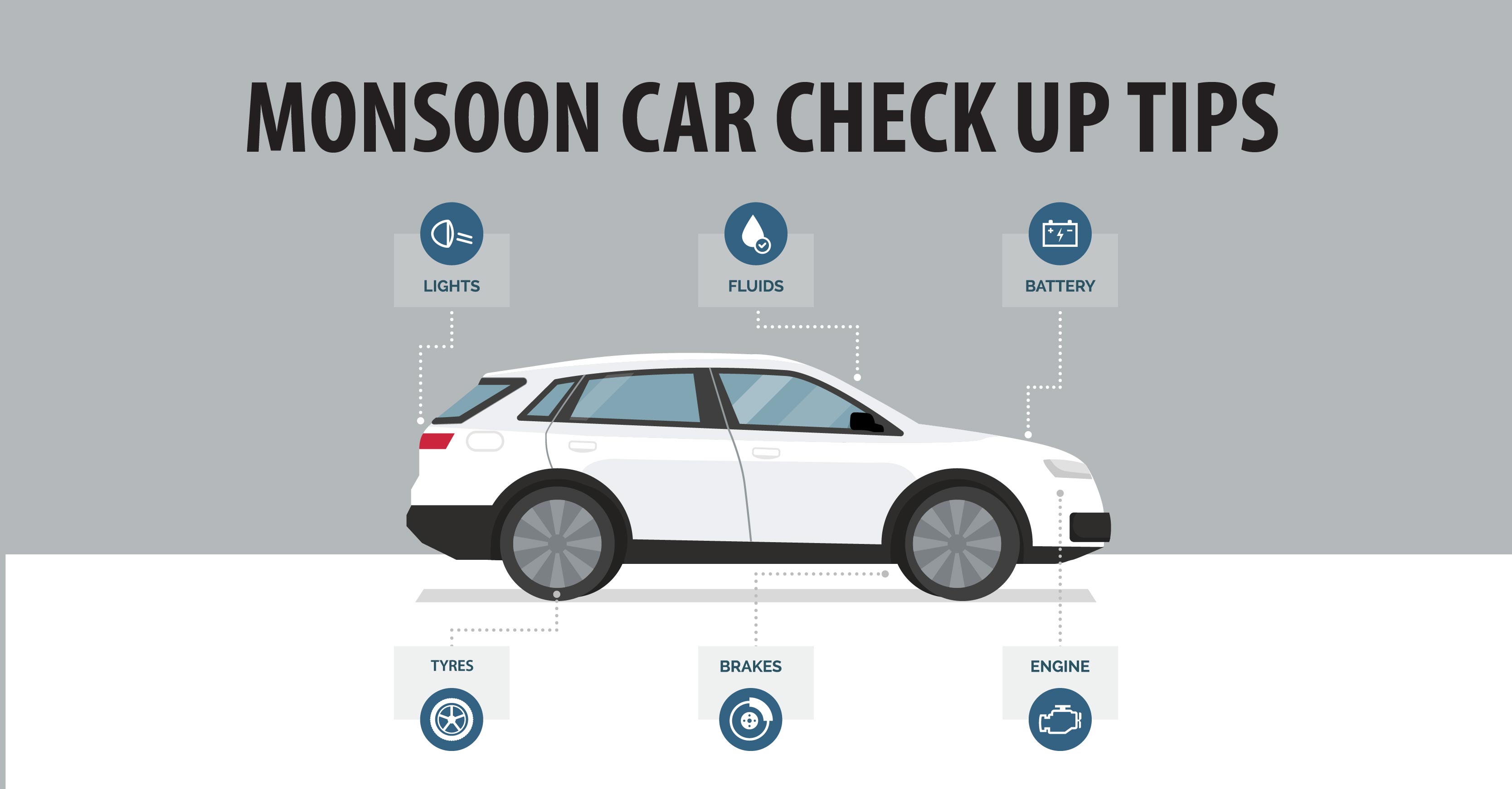 Monsoon Car Check Up Tips