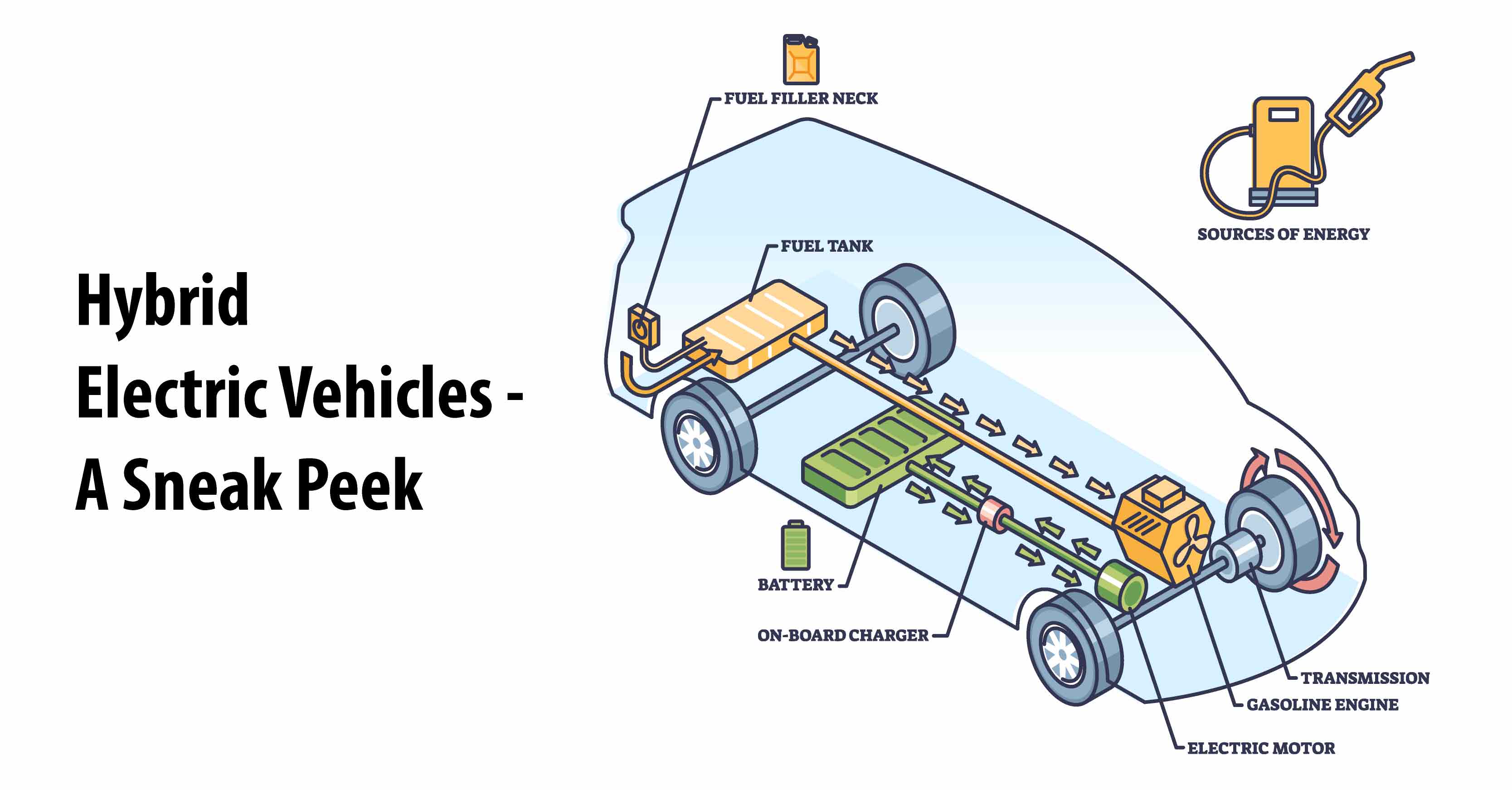 Hybrid Electric Vehicles - A Sneak Peek